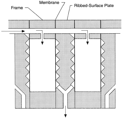 Frame filter press.