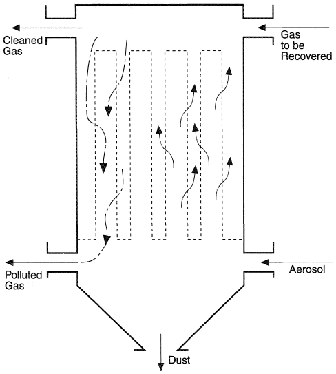Multi-sectional bag filter.