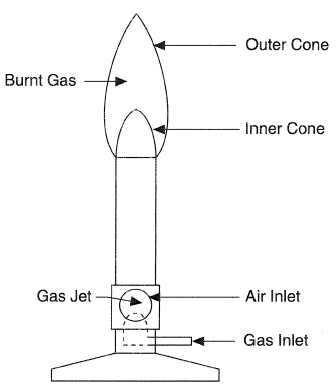 Bunsen burner.