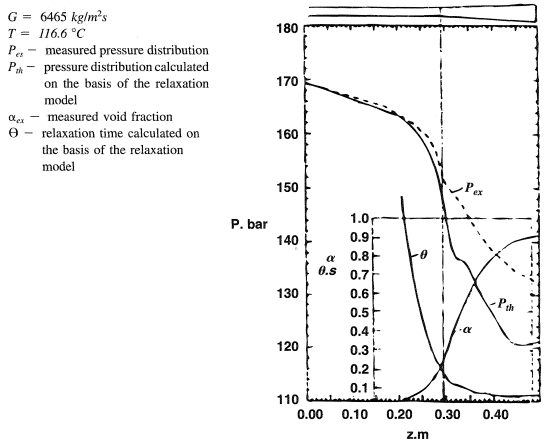 Experimental results for run 401 of the Moby Dick experiments1 and theoretical predictions3.