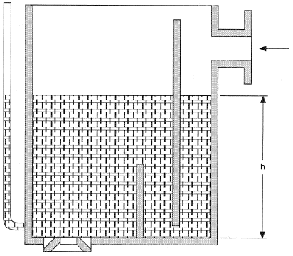 Variable level flowmeter.