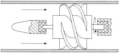 Turbine flowmeter with rotation in line of flow.