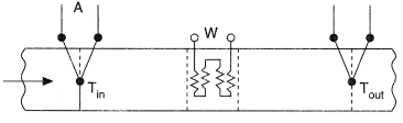 Thermal flowmeter.