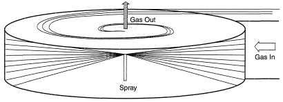 Gas-liquid contactor.