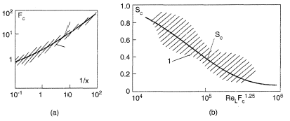 Factors in the Chen correlations.