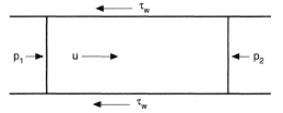 Forces acting on the fluid during single phase steady flow in a pipe.