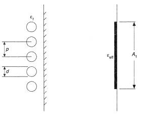 Plane surface equivalent of tube bank heat sink; B = p/d.