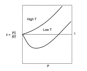 Compressibility factor.