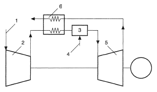 Regenerative gas turbine unit.