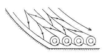 Vortices in the boundary layer of a concave wall.