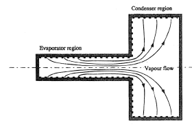 Thermal transformer.