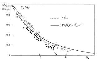 Effect of dimensionless injection flow rate on heat flux in transpiration cooling.