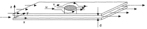 Hele Shaw cell.