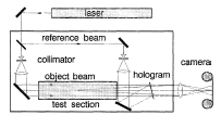 Holographic arrangement for the examination of transparent media.