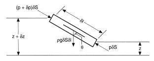 From Massey, B. S. (1968), Mechanics of Fluids, Van Nostrand Reinhold (International) Co., Ltd., London, with permission.