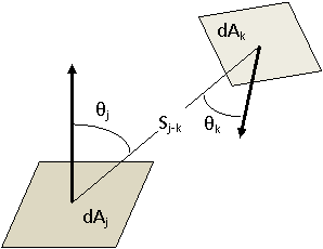 Defining geometry for configuration factor.