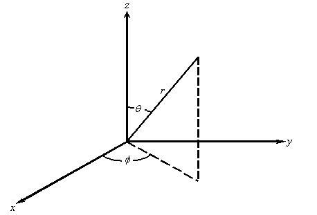 Spherical coordinate system.