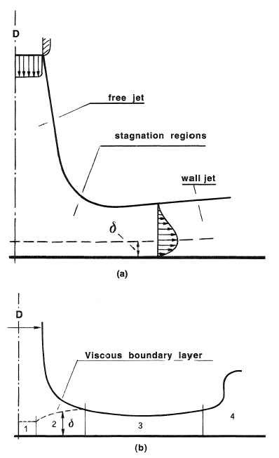 Submerged (top) and unsubmerged (bottom) jet shape.
