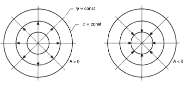 Source and run-off flows.