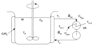 Jacketed vessel with a liquid pump-around and external heat exchanger.