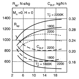 Effect of afterburn on engine performance.