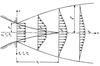 Subsonic isobaric jet.
