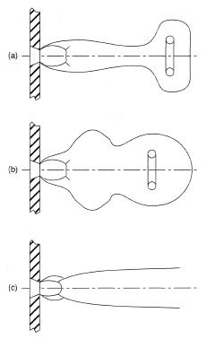 Transient behaviors of short-duration jets (a, cold gas, b, hot gas) compared with stationary jet (c).
