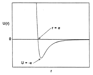 The intermolecular potential energy function.