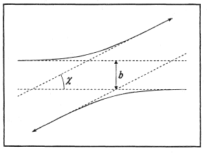 Trajectories of two molecules.