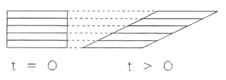 Laminar Couette Flow.