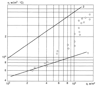 Pool boiling of liquid metals: spontaneous switching between natural connection (I) and developed boiling (2).
