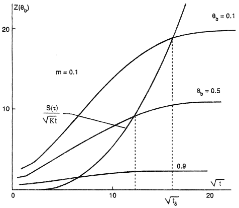 Comparison isotherms and melt layer thickness.
