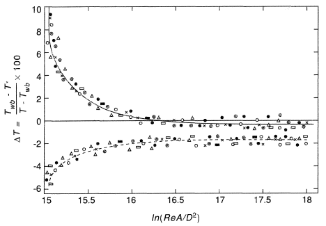 Experimental results.