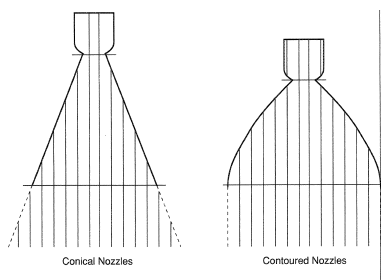 Round Laval nozzles.