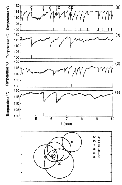 Interaction between nucleation sites; influence of sites C, D, E on site A.