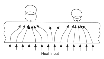 Lateral conduction in the wail.