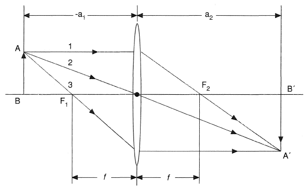 Optical system for image formation or for object illumination.