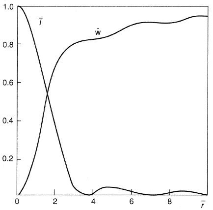Light intensity distribution on a screen irradiated by monochromatic light which has passed through a small aperture at some distance from the screen.