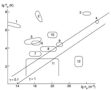 Transition between ideal and nonideal plasmas.