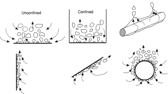 Influence of heater geometry.