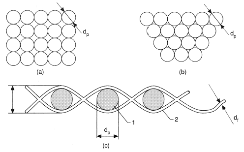 Configurations of porous media.