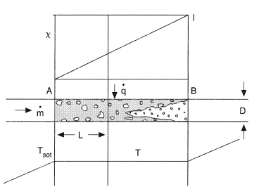 Quality, x, in thermal equilibrium.