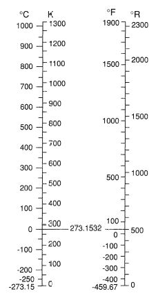 Rankine degree.