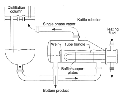 Kettle reboiler