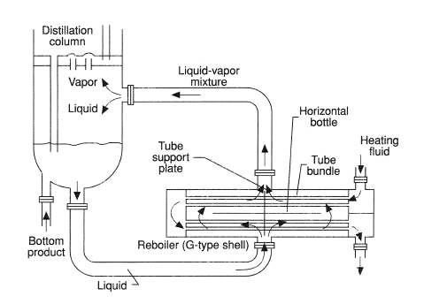 Horizontal thermosyphon reboiler.