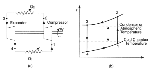 Simple gas-cycle refrigerant system.