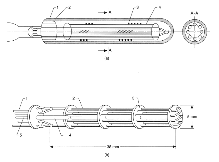 Types of platinum resistance thermometers: (a) Low temperature, (b) High temperature.