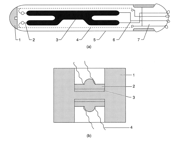 Germanium resistance thermometry: (a) Bridge circuit used, (b) Detail of construction of miniature thermometer.