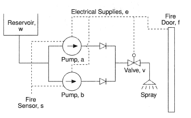 Hypothetical fire protection system.