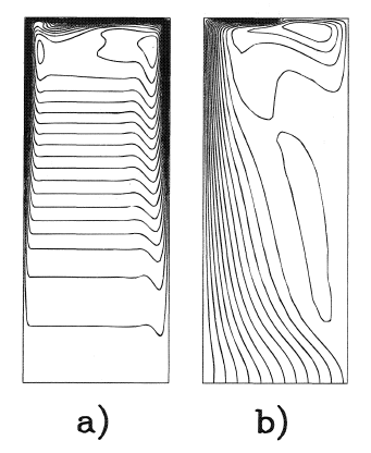 Computed streamlines for Γ = 0 and Reφ = 1.25 × 106 for a) Cw = 0 and b) Cw = 9688.